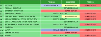 Autobusos de Lleida recupera el servei habitual en dies feiners a les línies L5, L6 i L20 