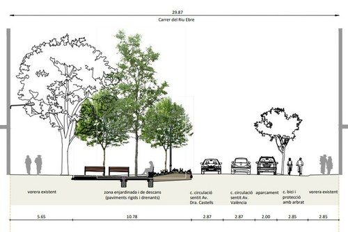 Imatge de la notícia La Junta de Govern aprova licitar les obres de renaturalització del carrer Riu Ebre i la remodelació de l’avinguda Flix