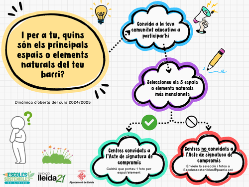 Imatge de la notícia  17è edició del programa d'Escoles Sostenibles de Lleida