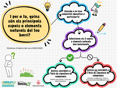  17è edició del programa d'Escoles Sostenibles de Lleida