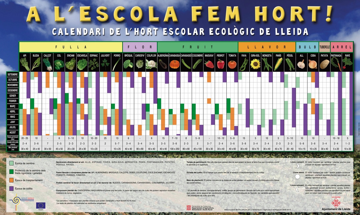 Imatge calendari hort ecologic Lleida