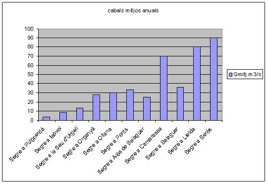 canals mitjos anuals