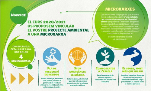 Imatge de la notícia L’Agenda 21 Escolar del curs 2020-21 se centra en la prevenció de residus, l’emergència climàtica, el compostatge i l’estudi del riu Segre 